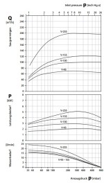 кривые характеристик вакуумного насоса V-255